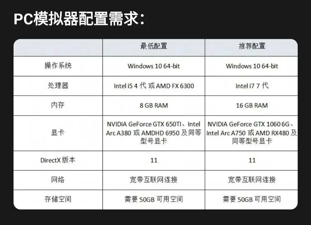 永劫无间手游手机配置要求  最低配置要求一览图片4