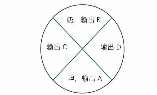 破碎赤夜夺还夜怎么打 终末狼破碎赤夜夺还夜通关阵容打法攻略图片2