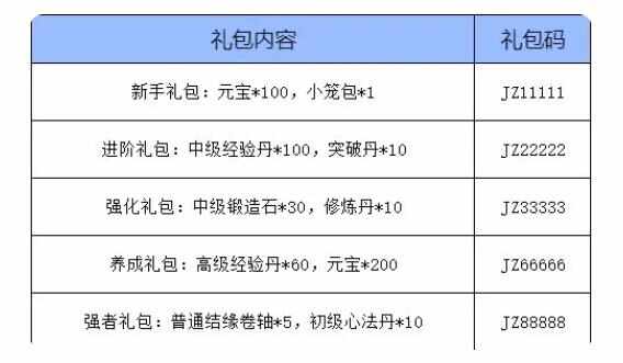 剑御九州礼包码大全 最新可用兑换码分享图片2