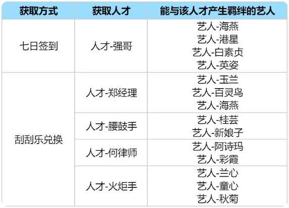 时光杂货店攻略大全  新手少走弯路攻略心得图片4