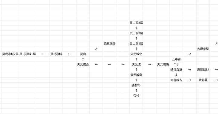 仙途凌云志攻略大全最新 新手通关心得一览图片2