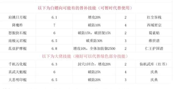 这就是江湖棍弟子毕业主动技能大全 近战弟子毕业技能属性一览图片2