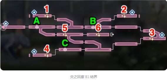 炽焰天穹炎之回廊攻略  炎之回廊地图及路线推荐图片5