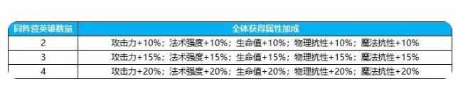 英雄如约而至手游怎么玩 新手必备战斗技巧一览图片5