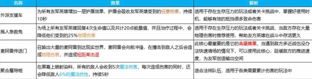 英雄如约而至攻略大全 最强阵容推荐图片2